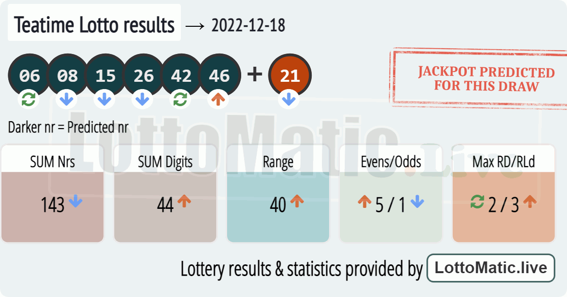 UK 49s Teatime results drawn on 2022-12-18