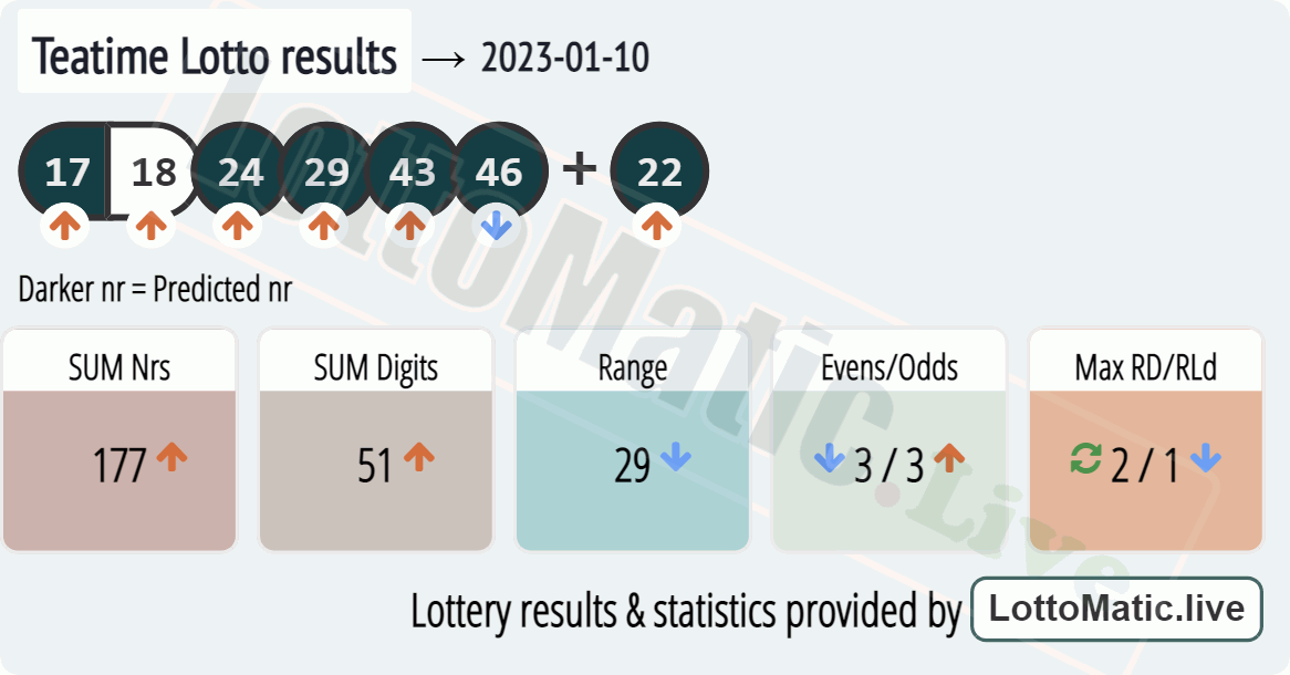 UK 49s Teatime results drawn on 2023-01-10