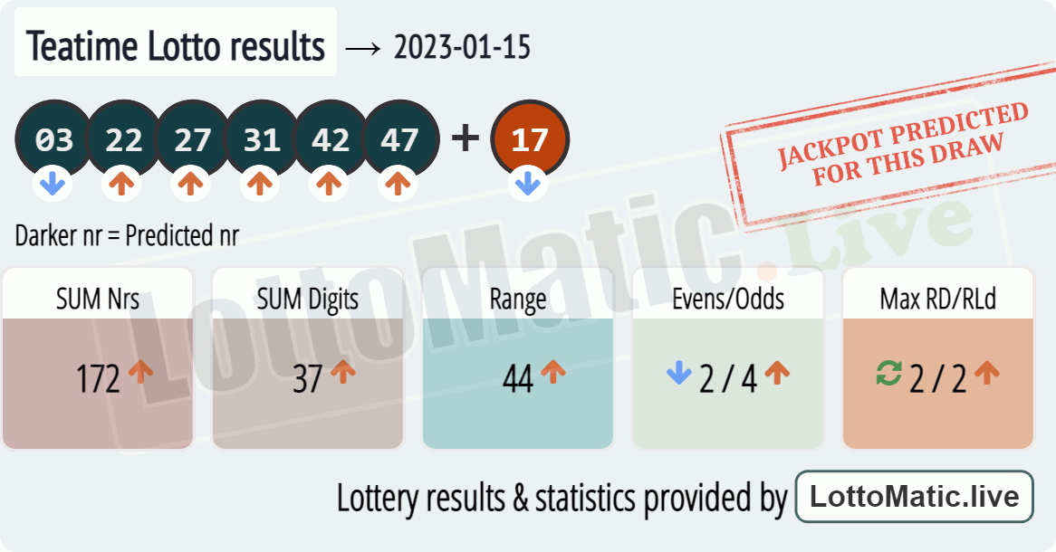 UK 49s Teatime results drawn on 2023-01-15