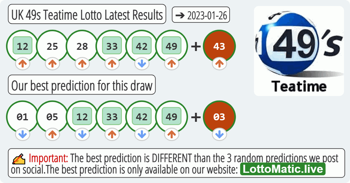 UK 49s Teatime results drawn on 2023-01-26