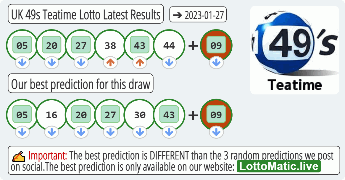 UK 49s Teatime results drawn on 2023-01-27