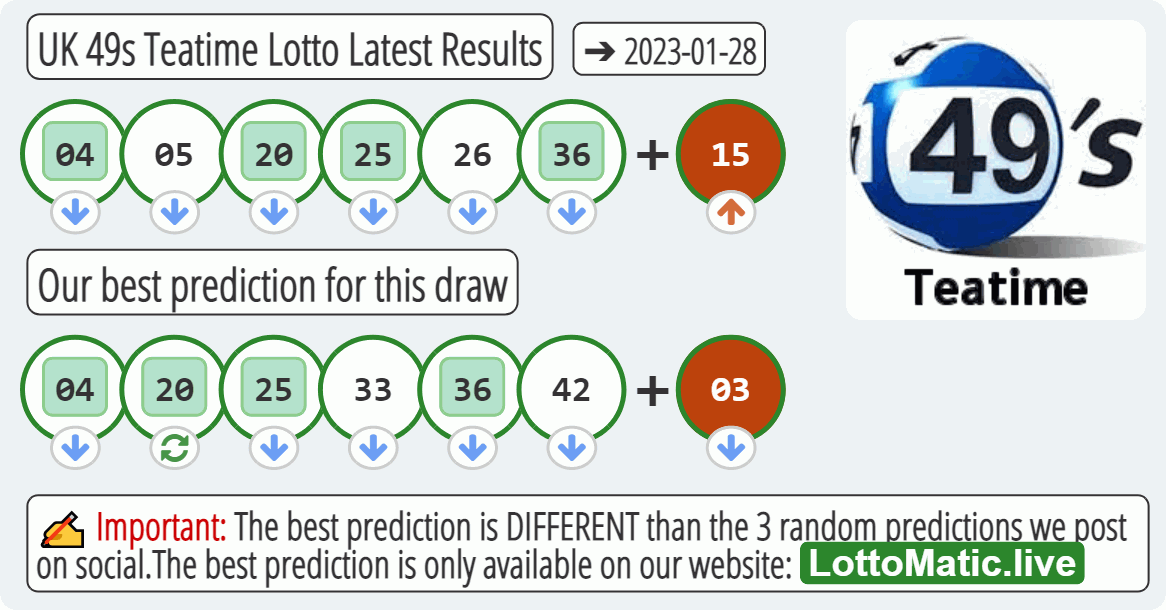 UK 49s Teatime results drawn on 2023-01-28