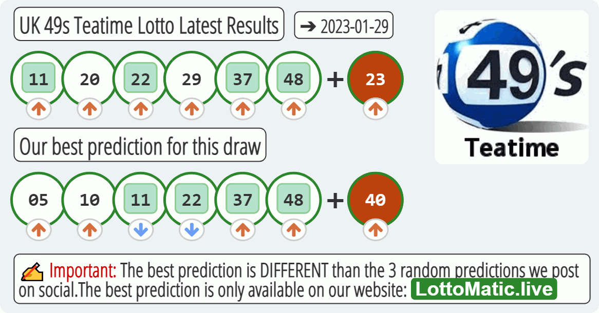 UK 49s Teatime results drawn on 2023-01-29