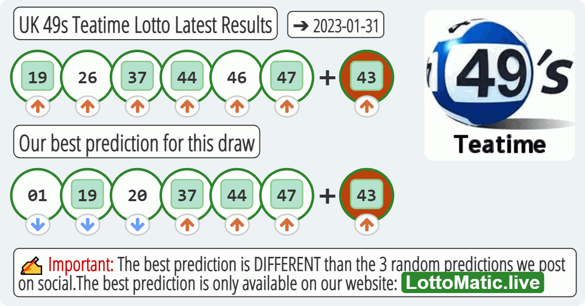 UK 49s Teatime results drawn on 2023-01-31