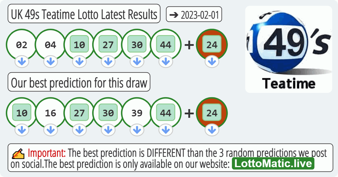 UK 49s Teatime results drawn on 2023-02-01