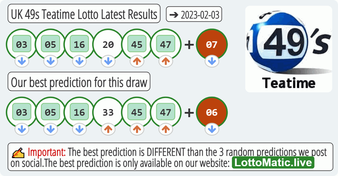 UK 49s Teatime results drawn on 2023-02-03