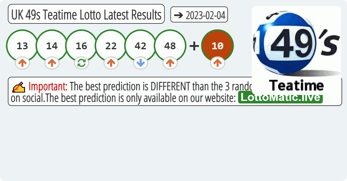 UK 49s Teatime results drawn on 2023-02-04