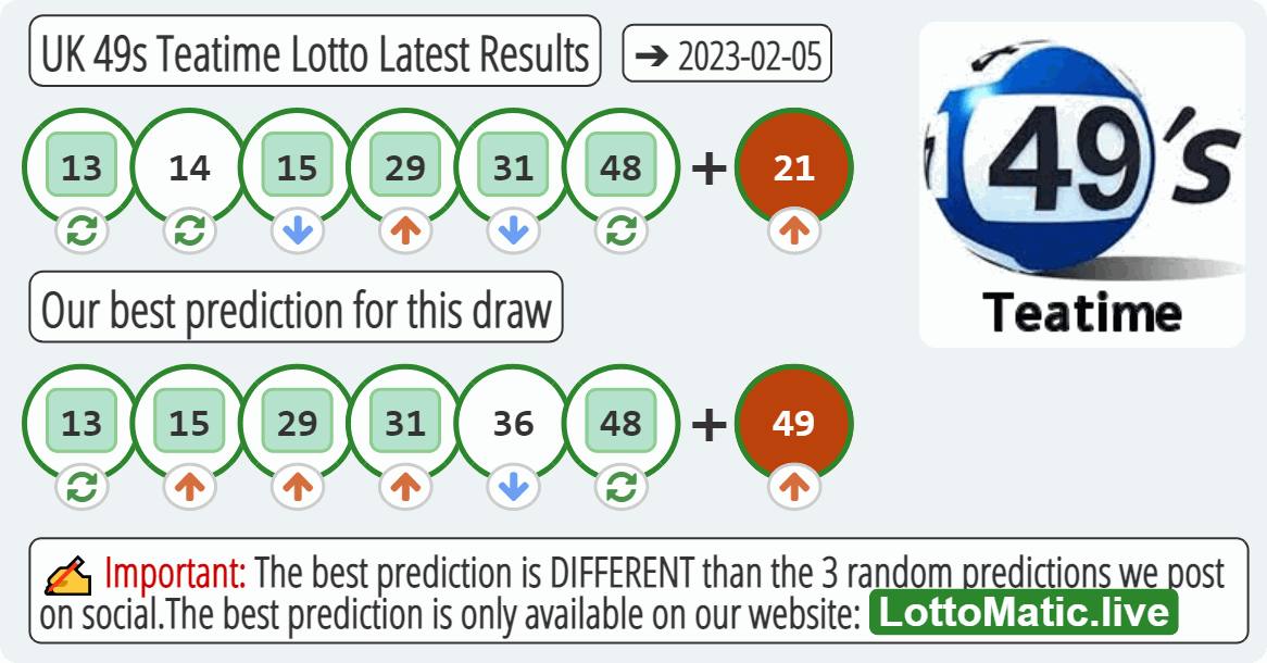 UK 49s Teatime results drawn on 2023-02-05