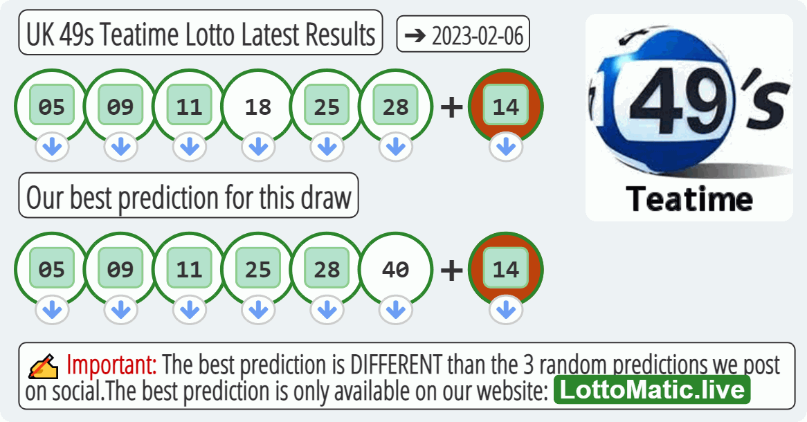 UK 49s Teatime results drawn on 2023-02-06