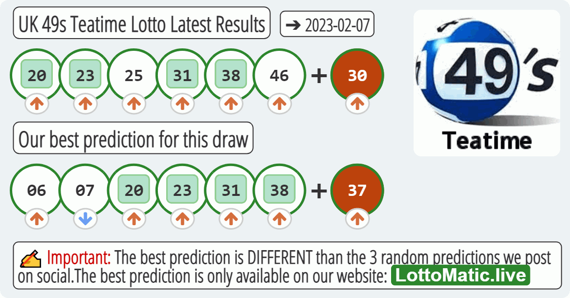 UK 49s Teatime results drawn on 2023-02-07