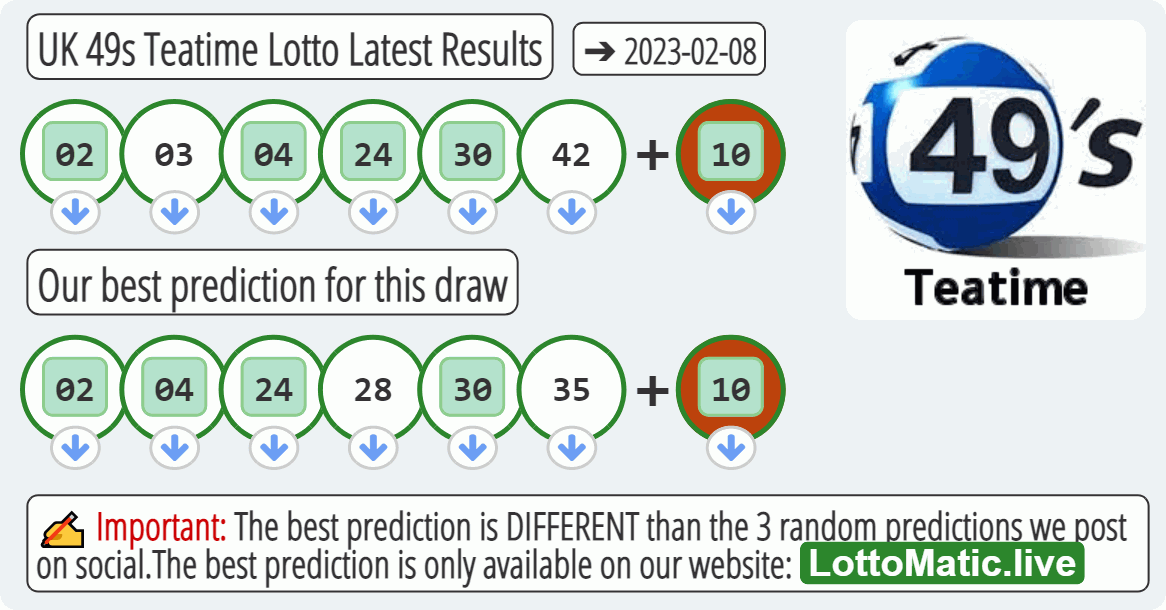 UK 49s Teatime results drawn on 2023-02-08