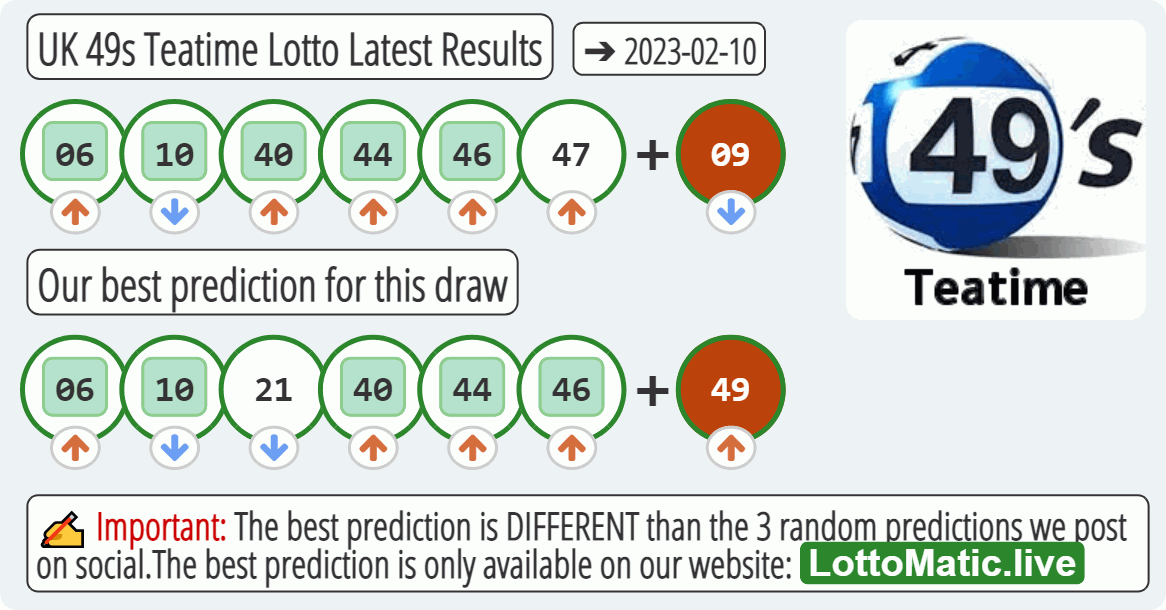 UK 49s Teatime results drawn on 2023-02-10