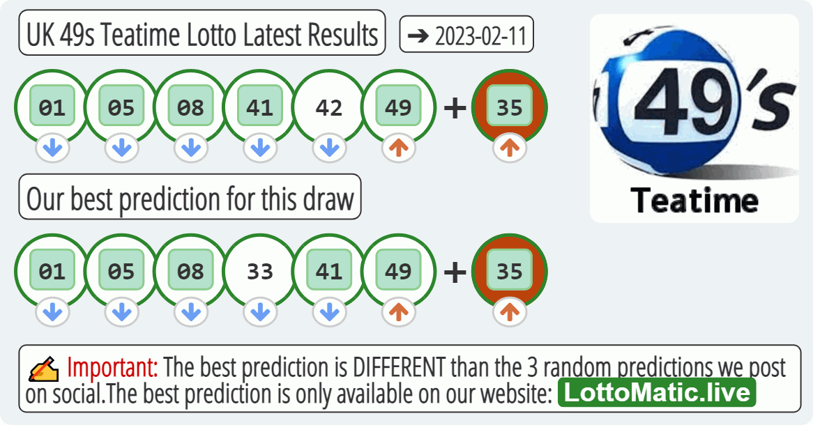 UK 49s Teatime results drawn on 2023-02-11