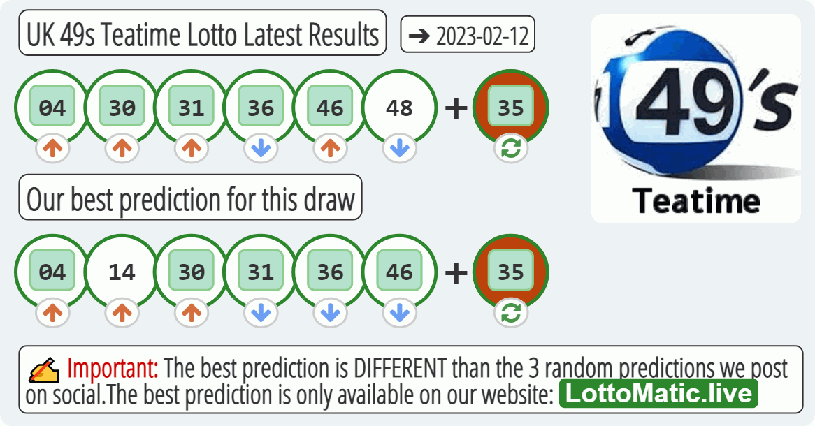 UK 49s Teatime results drawn on 2023-02-12