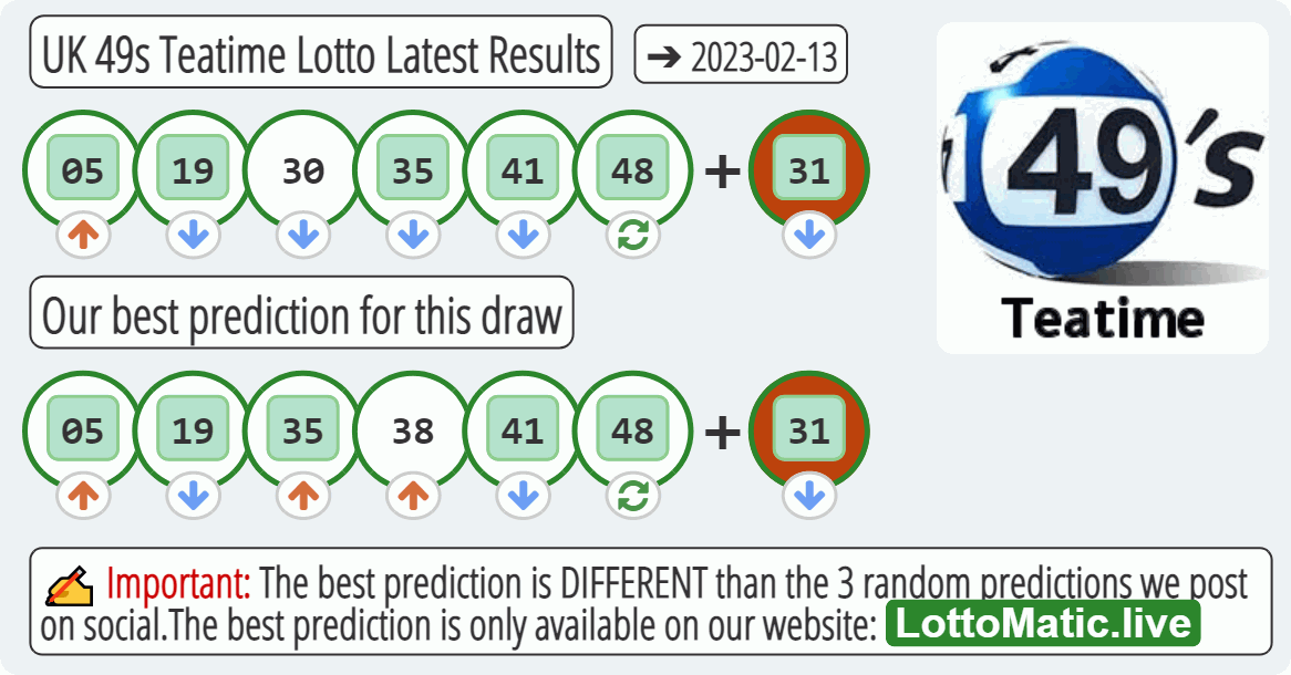 UK 49s Teatime results drawn on 2023-02-13