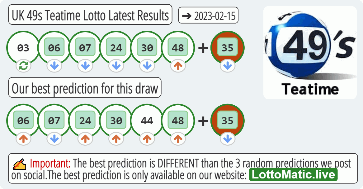 UK 49s Teatime results drawn on 2023-02-15