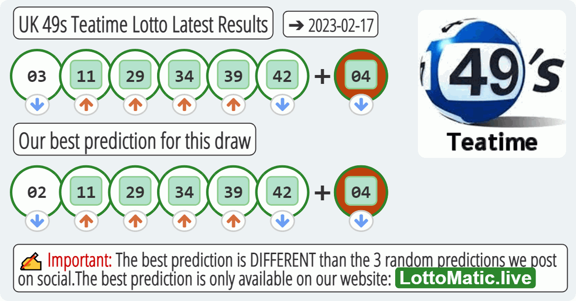 UK 49s Teatime results drawn on 2023-02-17