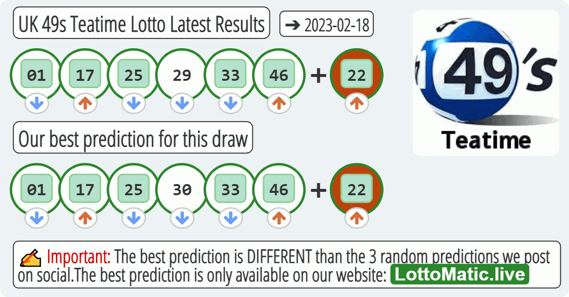 UK 49s Teatime results drawn on 2023-02-18