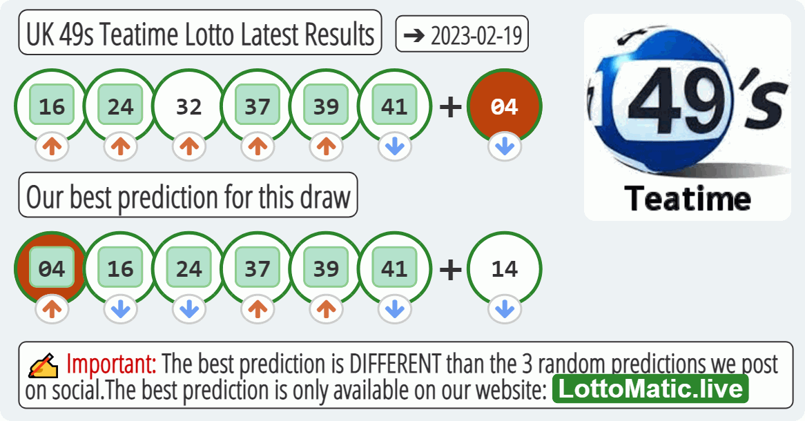 UK 49s Teatime results drawn on 2023-02-19