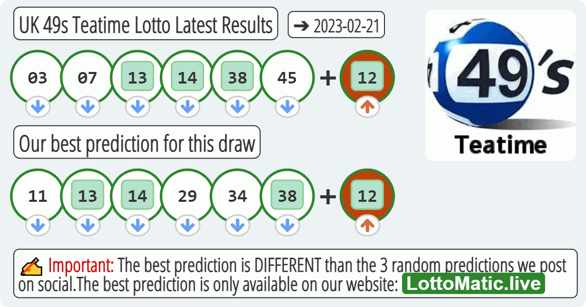 UK 49s Teatime results drawn on 2023-02-21