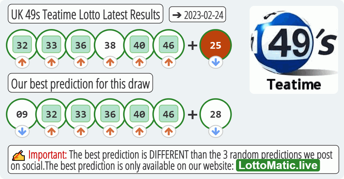 UK 49s Teatime results drawn on 2023-02-24