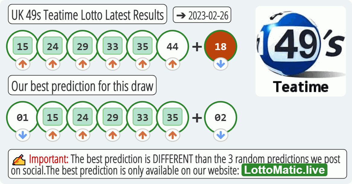 UK 49s Teatime results drawn on 2023-02-26