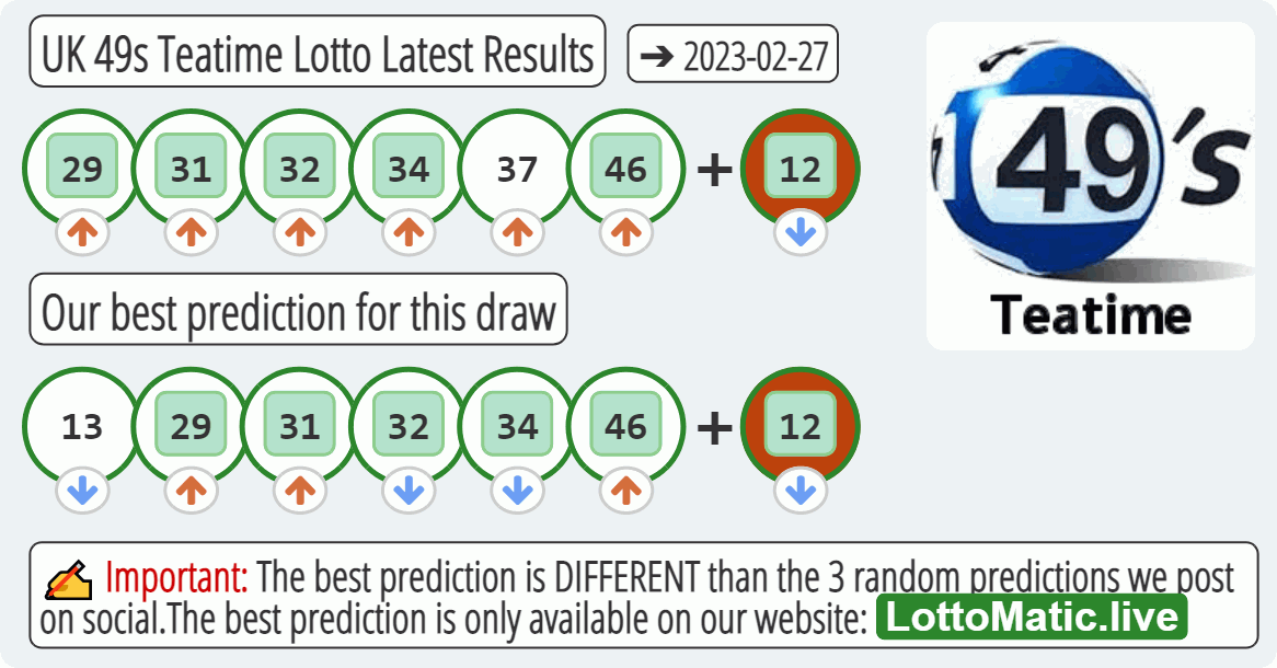 UK 49s Teatime results drawn on 2023-02-27