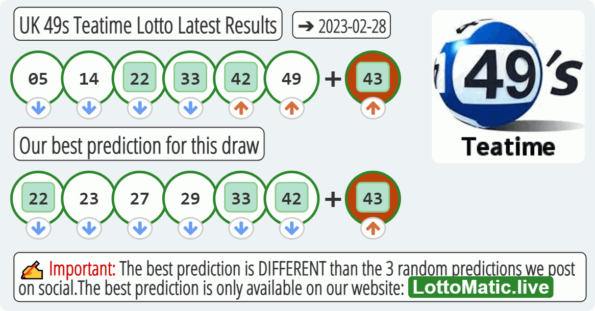 UK 49s Teatime results drawn on 2023-02-28