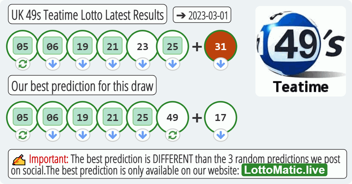 UK 49s Teatime results drawn on 2023-03-01