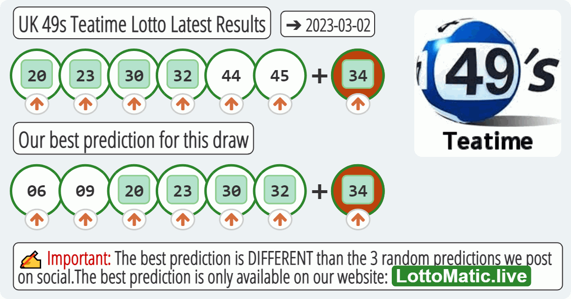 UK 49s Teatime results drawn on 2023-03-02