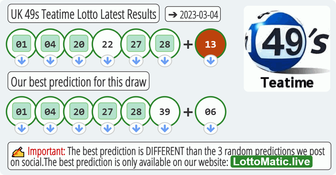 UK 49s Teatime results drawn on 2023-03-04