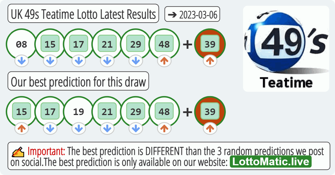 UK 49s Teatime results drawn on 2023-03-06