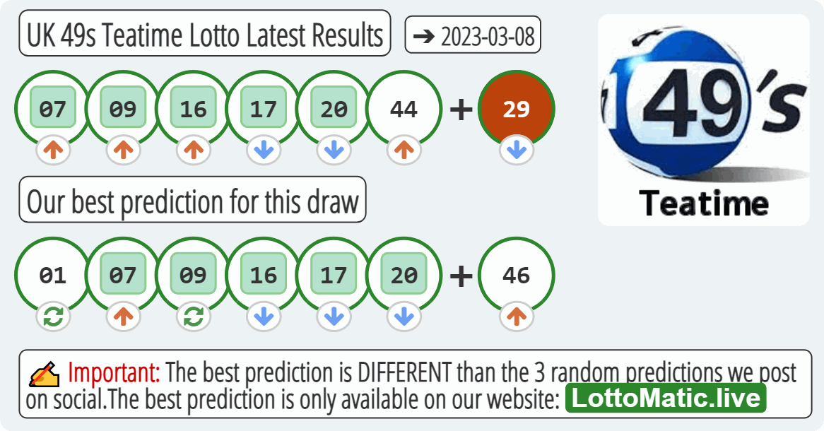 UK 49s Teatime results drawn on 2023-03-08