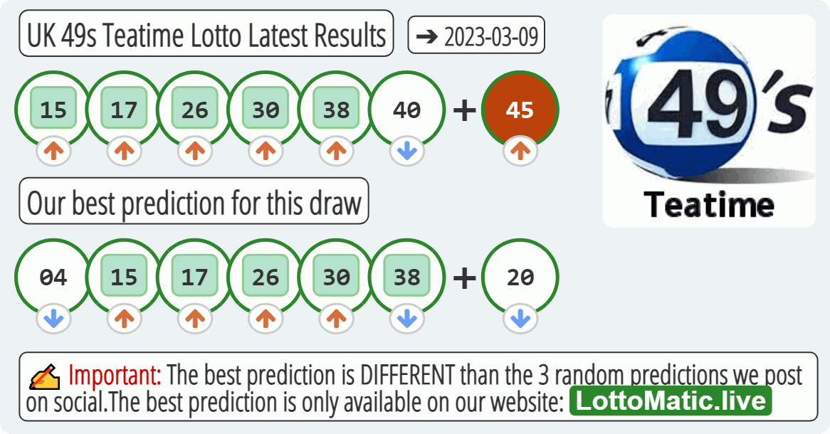 UK 49s Teatime results drawn on 2023-03-09