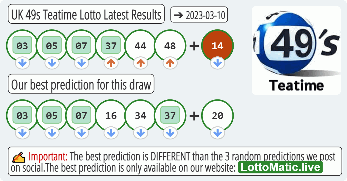 UK 49s Teatime results drawn on 2023-03-10