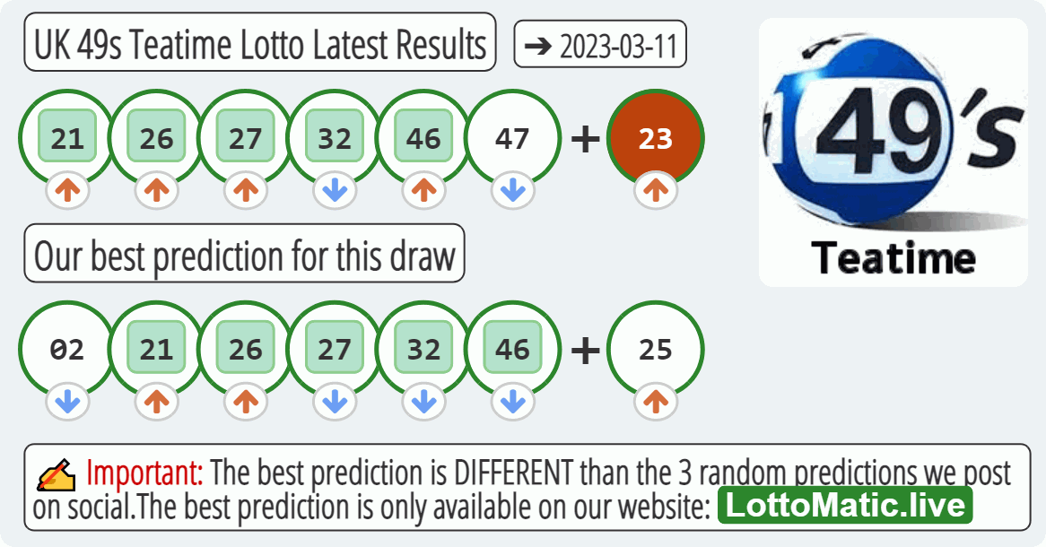 UK 49s Teatime results drawn on 2023-03-11