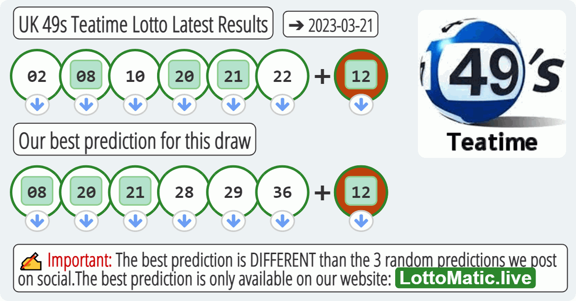 UK 49s Teatime results drawn on 2023-03-21