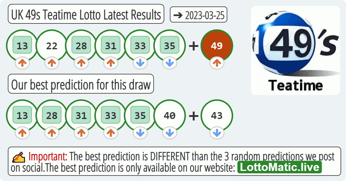 UK 49s Teatime results drawn on 2023-03-25