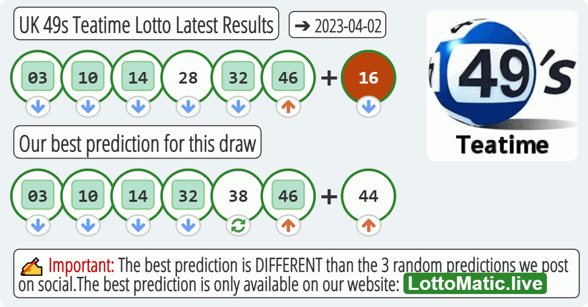 UK 49s Teatime results drawn on 2023-04-02