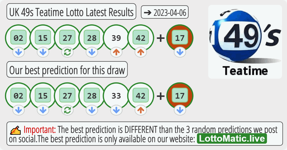 UK 49s Teatime results drawn on 2023-04-06