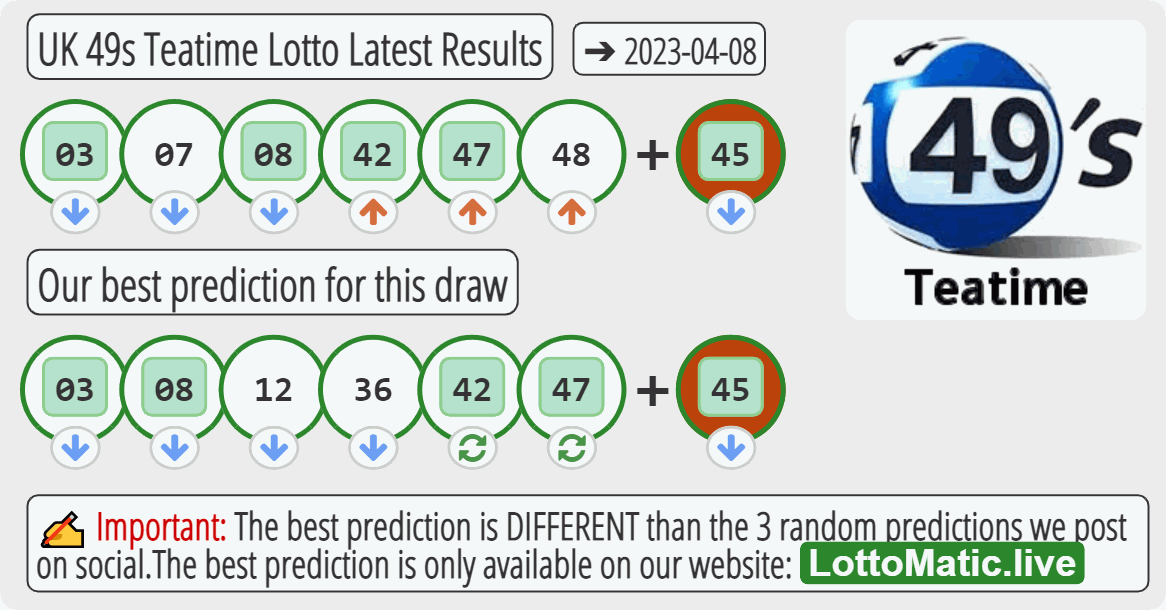 UK 49s Teatime results drawn on 2023-04-08