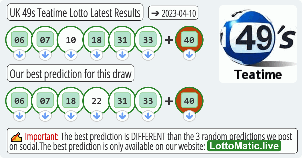 UK 49s Teatime results drawn on 2023-04-10