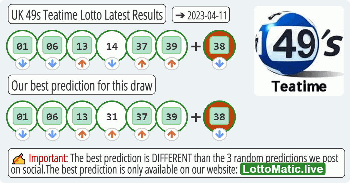 UK 49s Teatime results drawn on 2023-04-11