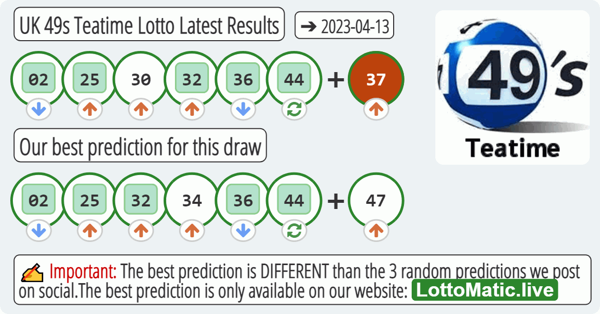 UK 49s Teatime results drawn on 2023-04-13