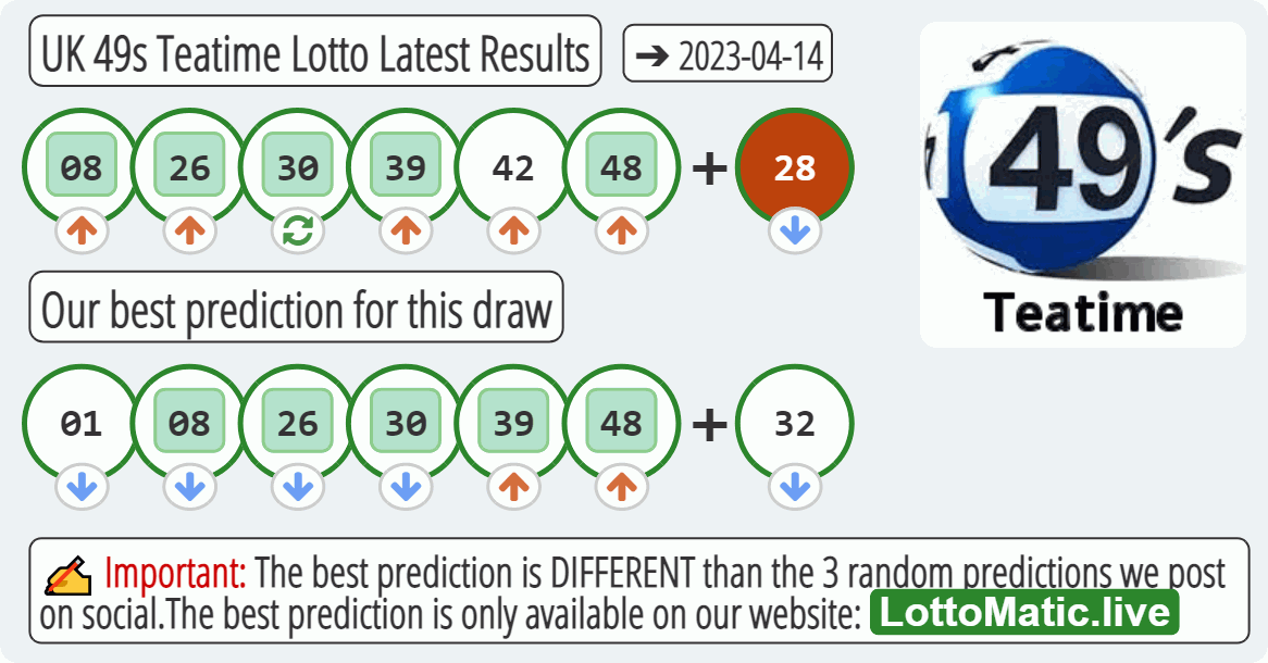 UK 49s Teatime results drawn on 2023-04-14