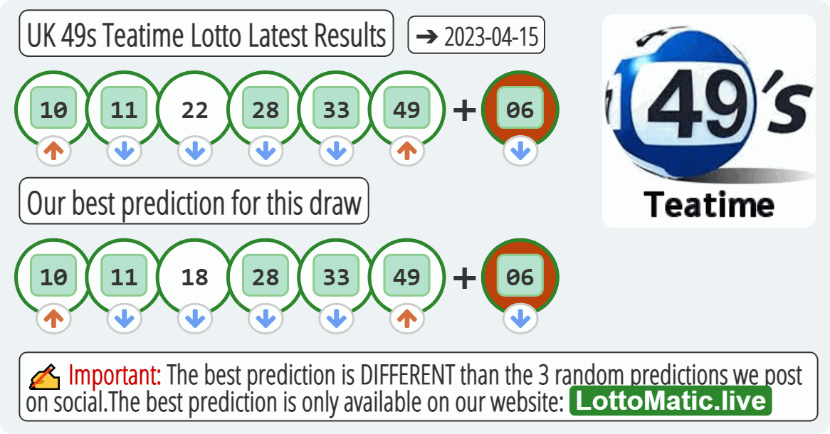 UK 49s Teatime results drawn on 2023-04-15