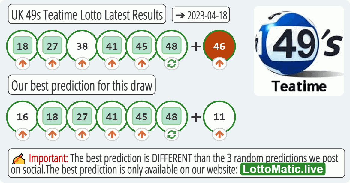 UK 49s Teatime results drawn on 2023-04-18