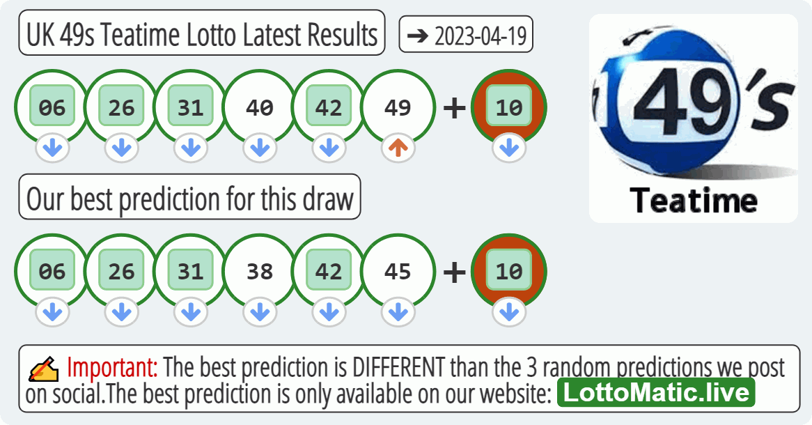 UK 49s Teatime results drawn on 2023-04-19