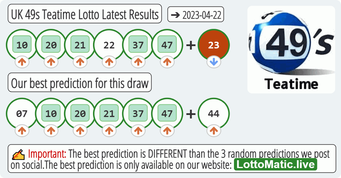 UK 49s Teatime results drawn on 2023-04-22