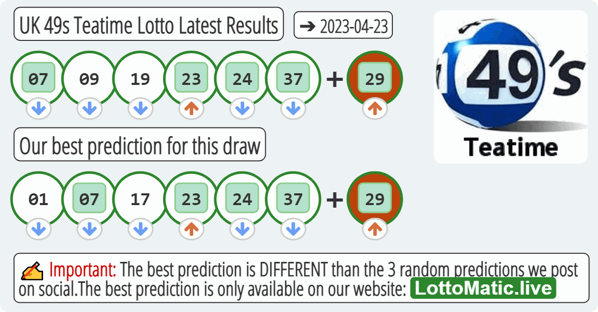 UK 49s Teatime results drawn on 2023-04-23